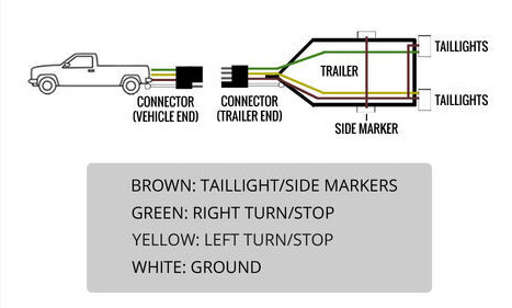 How To Wire 4 Wire Trailer Wire
