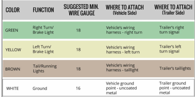 What Is The Color Code For A 4 Wire Trailer Wire